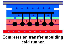 Transfer moulding cold runner